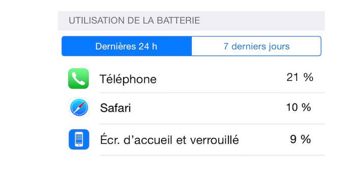 Lister les applications qui utilisent le plus de batterie