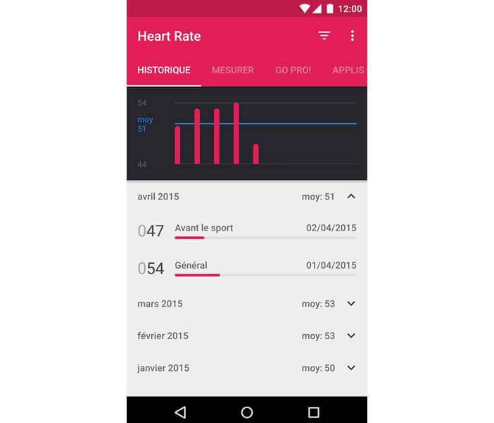 Runtastic propose des graphiques pour suivre l'évolution de votre rythme cardiaque