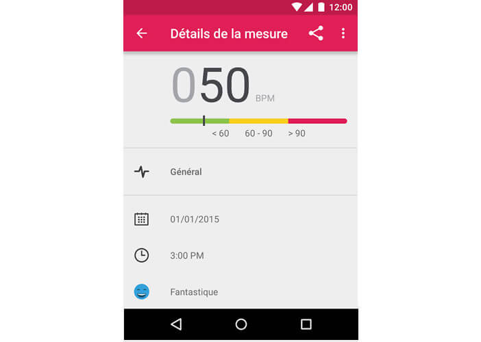 Données de la mesure cardiaque avec un mobile Android