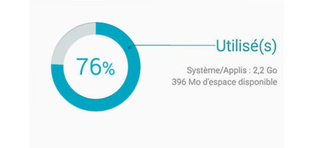 Libérer RAM en fermant applis en tâche de fond sur Samsung