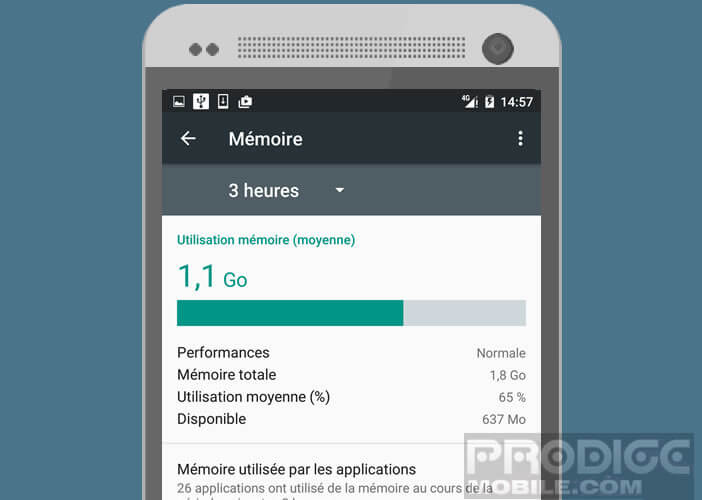 Outil de gestion de la mémoire d'un mobile Android