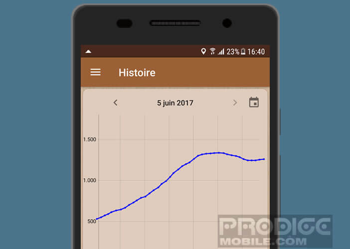 Calculer le dénivelé global de votre randonnée