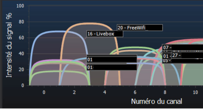 Lancer une analyse des réseaux Wi-Fi environnants