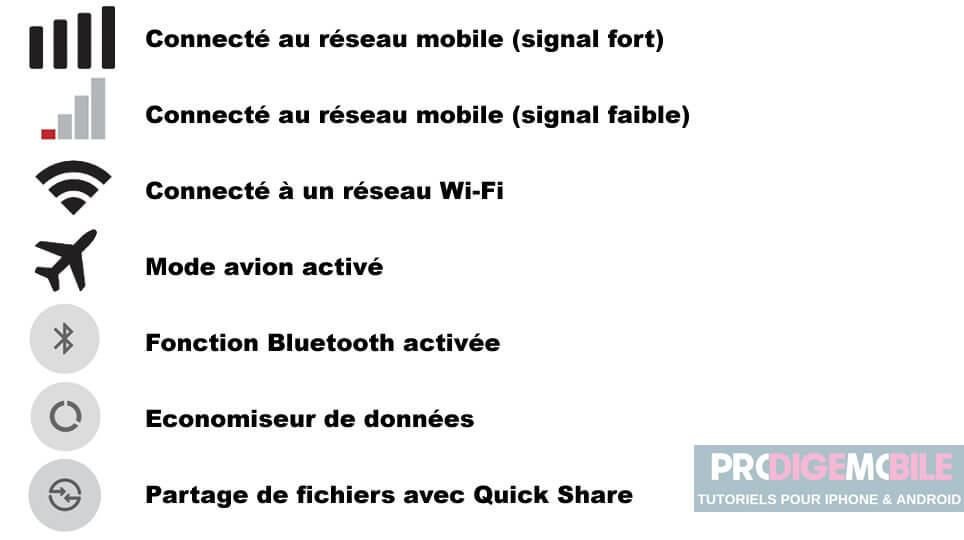 Les différentes icônes Android liées à la connectivité du smartphone