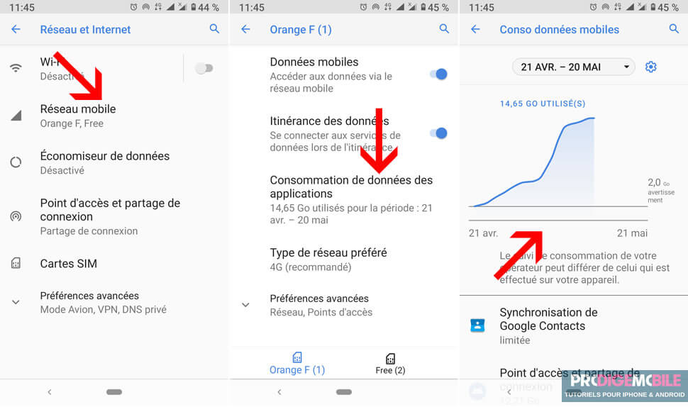 Écran de smartphone affichant le suivi de la consommation de gigaoctets du forfait mobile